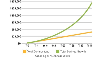 Pre-AuthorizedContributions Chart